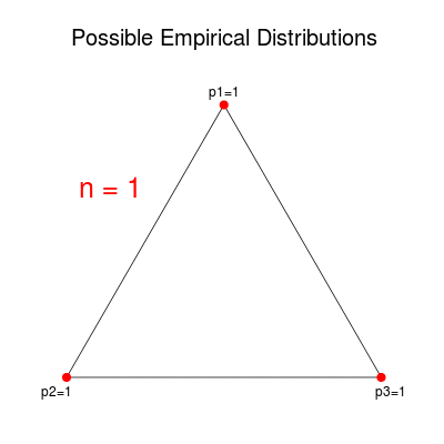 empirical distributions animation